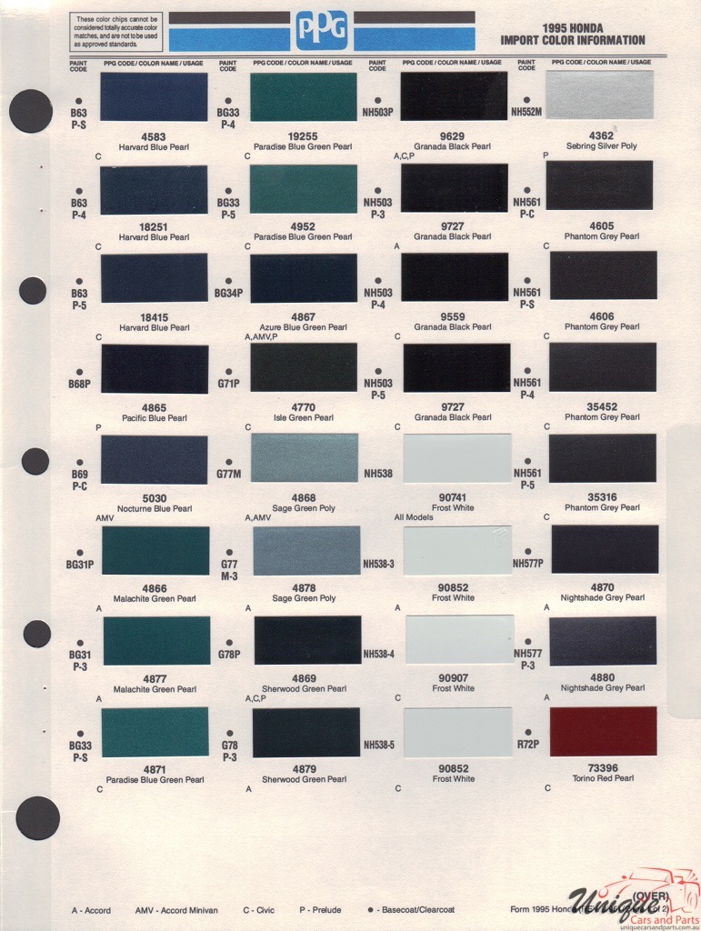 1995 Honda Paint Charts PPG 1